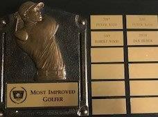 Most Improved